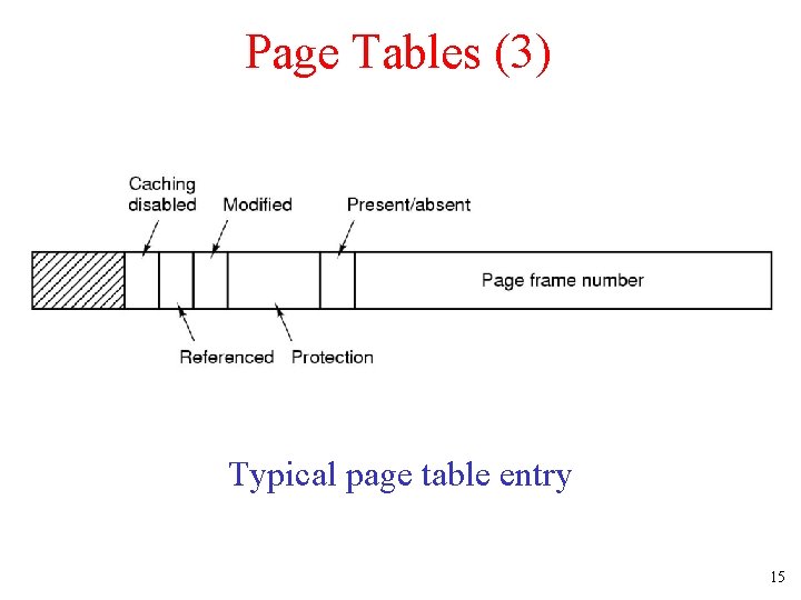 Page Tables (3) Typical page table entry 15 Page Tables (3) Typical page table entry 15