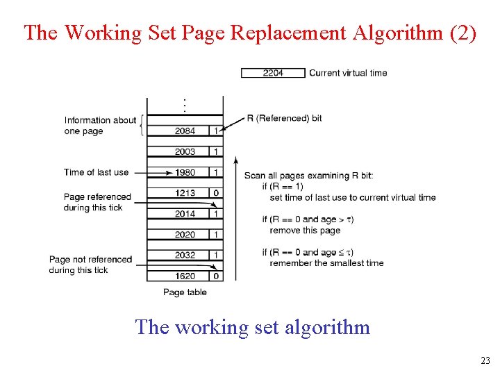The Working Set Page Replacement Algorithm (2) The working set algorithm 23 The Working Set Page Replacement Algorithm (2) The working set algorithm 23