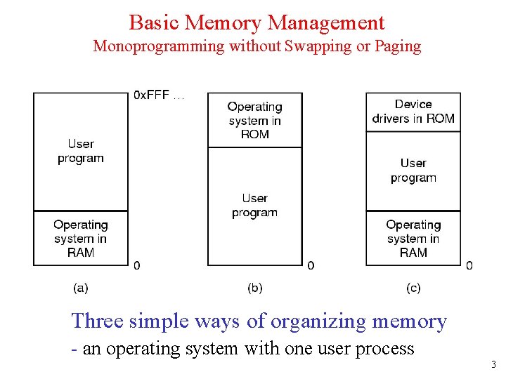 Basic Memory Management Monoprogramming without Swapping or Paging Three simple ways of organizing memory Basic Memory Management Monoprogramming without Swapping or Paging Three simple ways of organizing memory