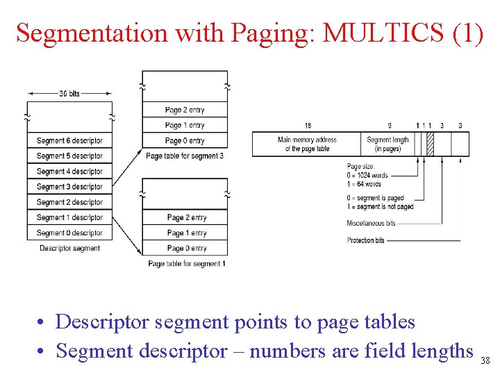 Segmentation with Paging: MULTICS (1) • Descriptor segment points to page tables • Segment Segmentation with Paging: MULTICS (1) • Descriptor segment points to page tables • Segment