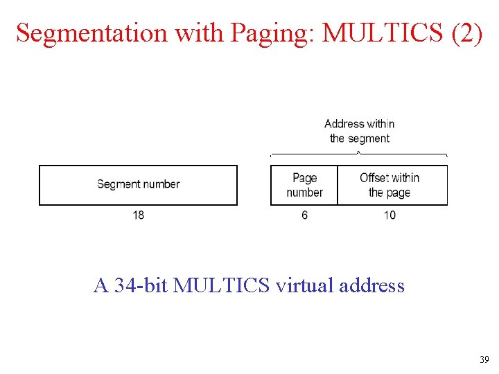 Segmentation with Paging: MULTICS (2) A 34 -bit MULTICS virtual address 39 Segmentation with Paging: MULTICS (2) A 34 -bit MULTICS virtual address 39