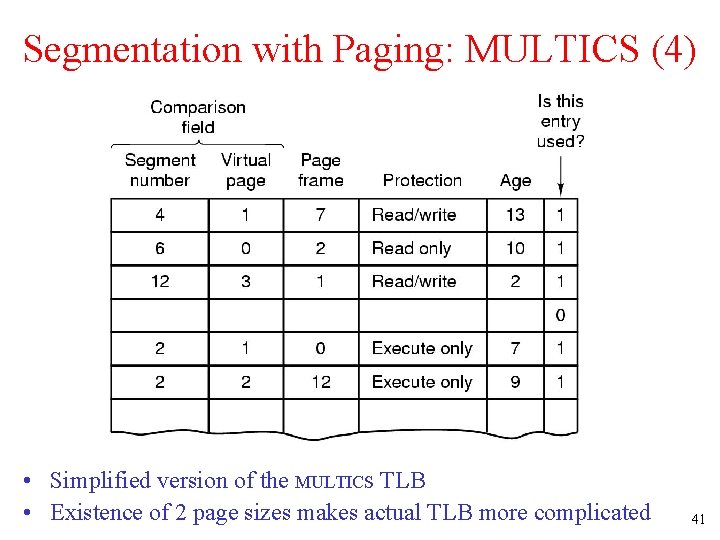 Segmentation with Paging: MULTICS (4) • Simplified version of the MULTICS TLB • Existence