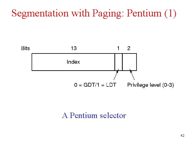 Segmentation with Paging: Pentium (1) A Pentium selector 42 Segmentation with Paging: Pentium (1) A Pentium selector 42