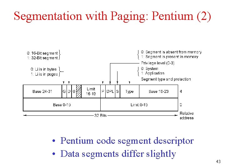 Segmentation with Paging: Pentium (2) • Pentium code segment descriptor • Data segments differ Segmentation with Paging: Pentium (2) • Pentium code segment descriptor • Data segments differ
