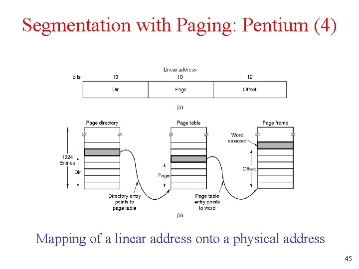 Segmentation with Paging: Pentium (4) Mapping of a linear address onto a physical address Segmentation with Paging: Pentium (4) Mapping of a linear address onto a physical address