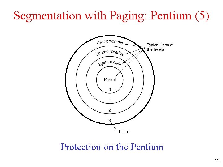 Segmentation with Paging: Pentium (5) Level Protection on the Pentium 46 Segmentation with Paging: Pentium (5) Level Protection on the Pentium 46