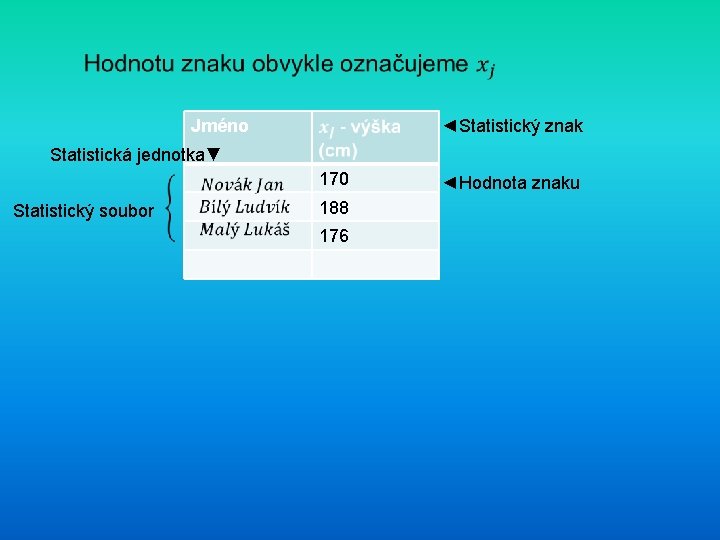  Jméno ◄Statistický znak Statistická jednotka▼ Statistický soubor 170 188 176 ◄Hodnota znaku 