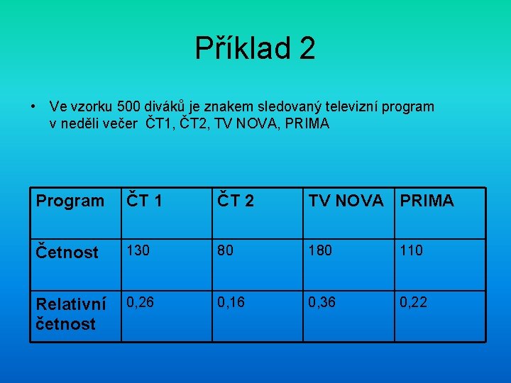 Příklad 2 • Ve vzorku 500 diváků je znakem sledovaný televizní program v neděli