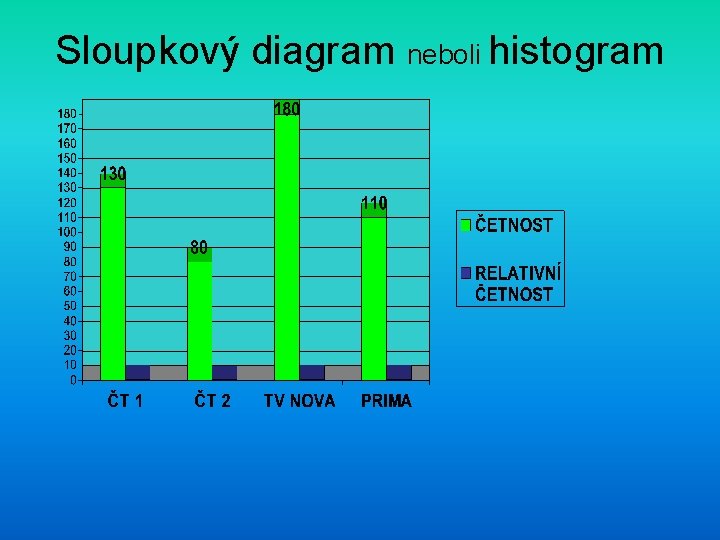 Sloupkový diagram neboli histogram 