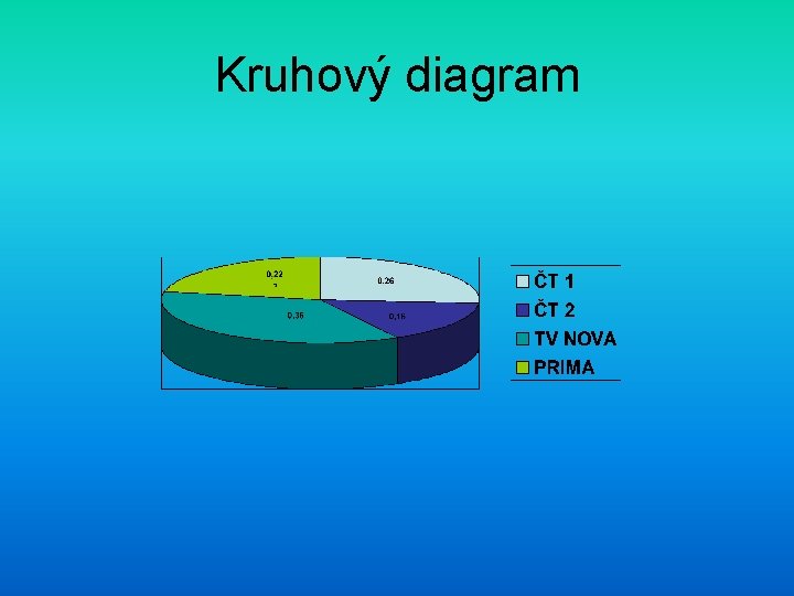 Kruhový diagram 