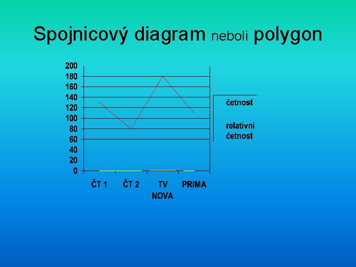 Spojnicový diagram neboli polygon 