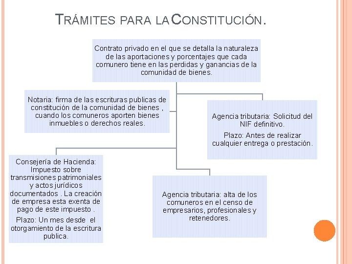 TRÁMITES PARA LA CONSTITUCIÓN. Contrato privado en el que se detalla la naturaleza de