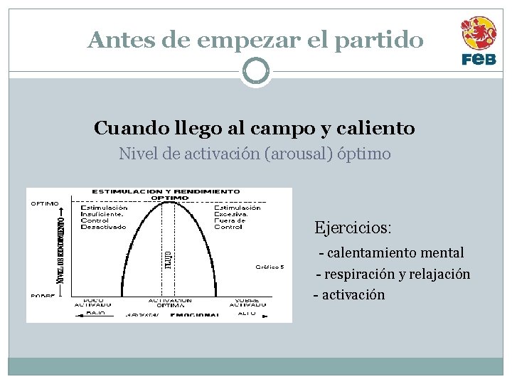 Antes de empezar el partido Cuando llego al campo y caliento Nivel de activación