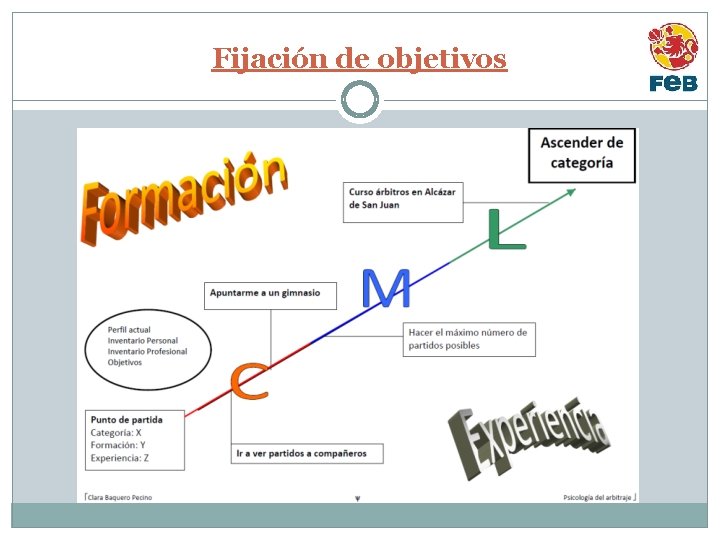 Fijación de objetivos 