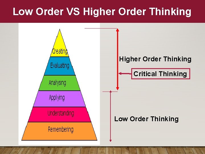 Low Order VS Higher Order Thinking Critical Thinking Low Order Thinking 