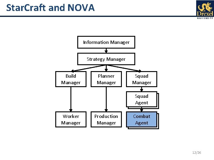 Star. Craft and NOVA Information Manager Strategy Manager Build Manager Planner Manager Squad Agent
