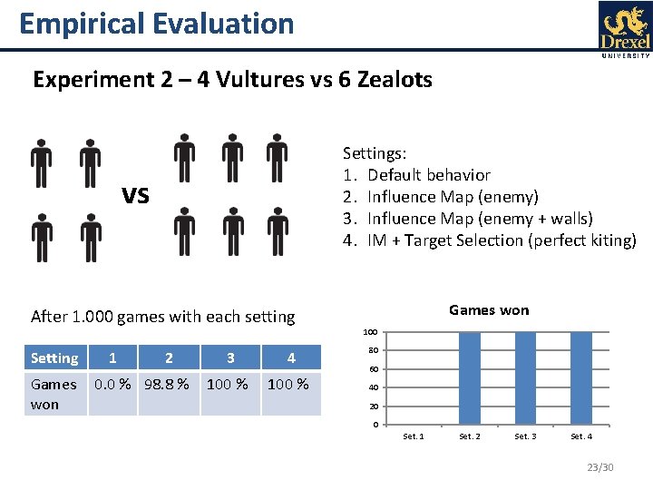 Empirical Evaluation Experiment 2 – 4 Vultures vs 6 Zealots Settings: 1. Default behavior