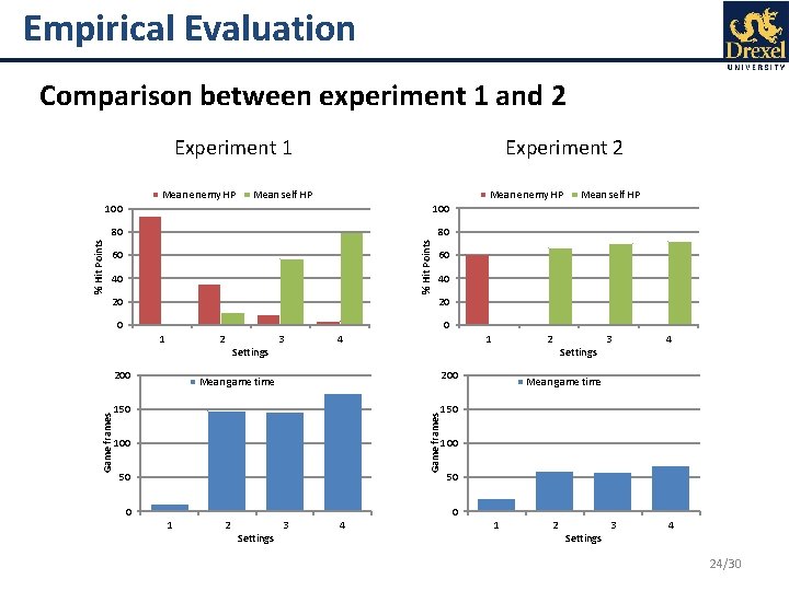 Empirical Evaluation Comparison between experiment 1 and 2 Experiment 1 Mean self HP Mean