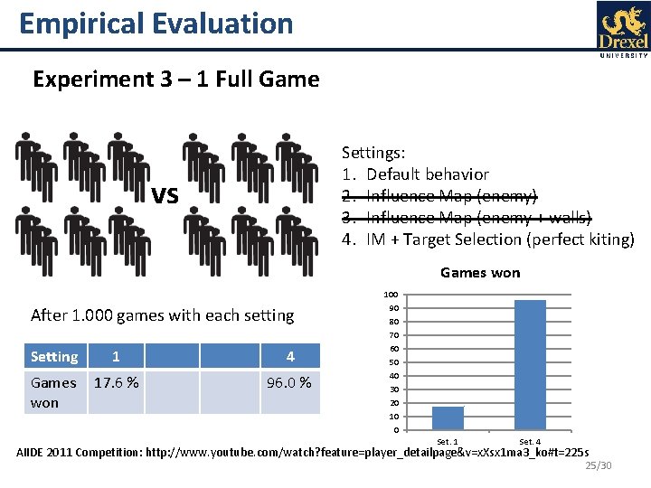 Empirical Evaluation Experiment 3 – 1 Full Game Settings: 1. Default behavior 2. Influence