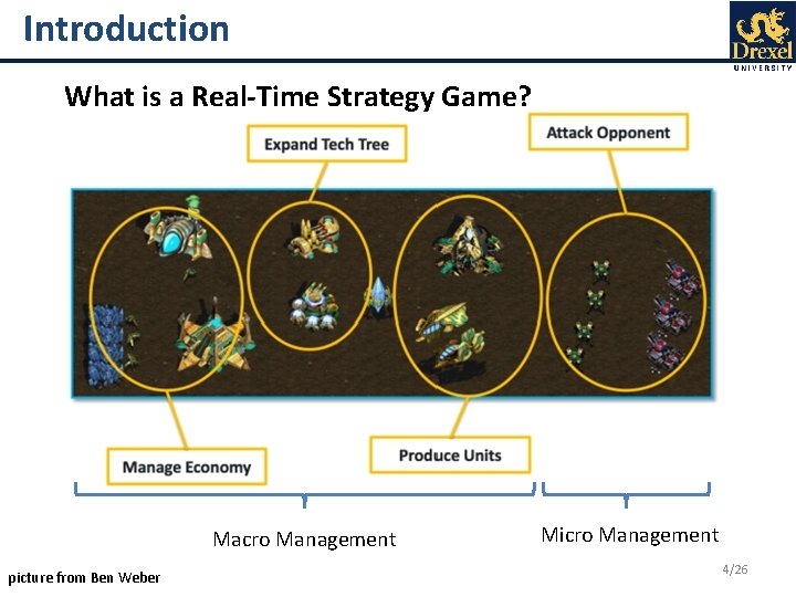 Introduction What is a Real-Time Strategy Game? Macro Management picture from Ben Weber Micro