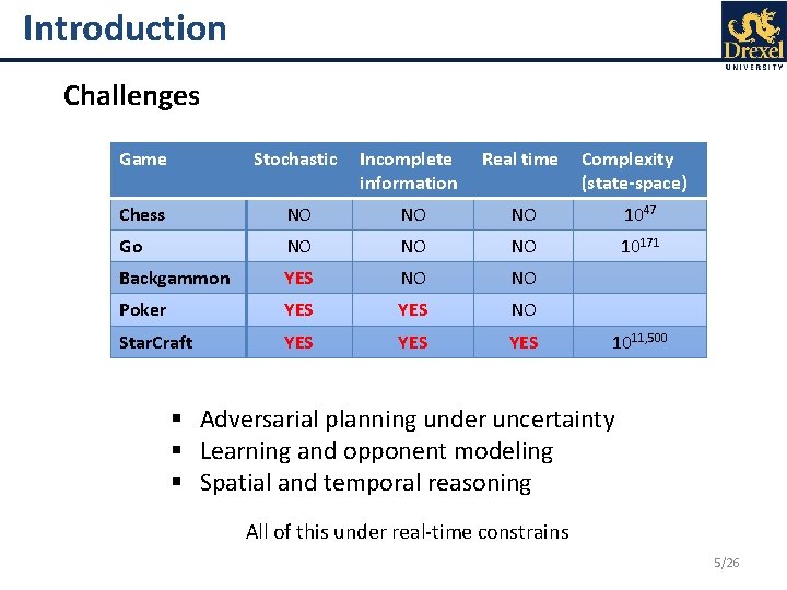 Introduction Challenges Game Stochastic Incomplete information Real time Complexity (state-space) Chess NO NO NO