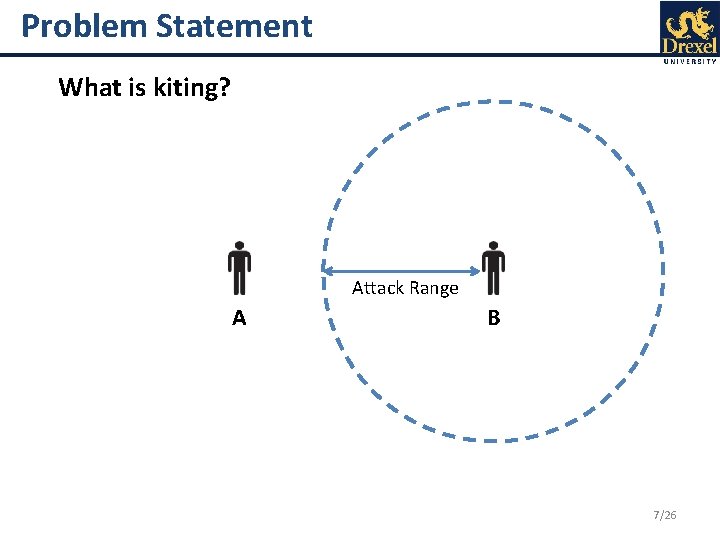 Problem Statement What is kiting? Attack Range A B 7/26 