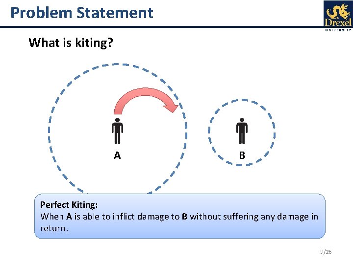 Problem Statement What is kiting? A B Perfect Kiting: When A is able to