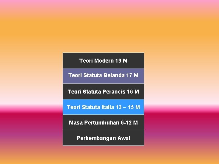 Teori Modern 19 M Teori Statuta Belanda 17 M Teori Statuta Perancis 16 M