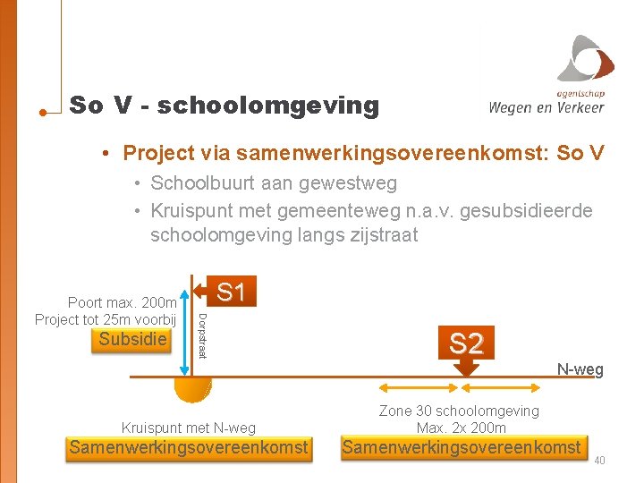 So V - schoolomgeving • Project via samenwerkingsovereenkomst: So V • Schoolbuurt aan gewestweg