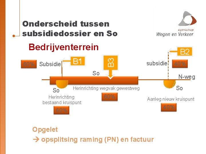 Onderscheid tussen subsidiedossier en So Bedrijventerrein B 1 B 3 60% Subsidie B 2