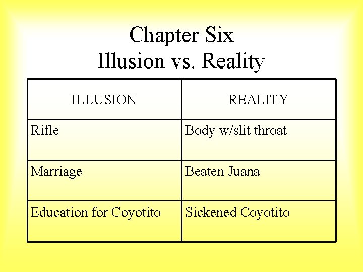 Chapter Six Illusion vs. Reality ILLUSION REALITY Rifle Body w/slit throat Marriage Beaten Juana
