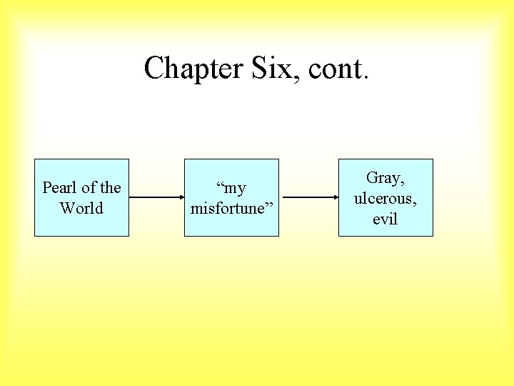 Chapter Six, cont. Pearl of the World “my misfortune” Gray, ulcerous, evil 