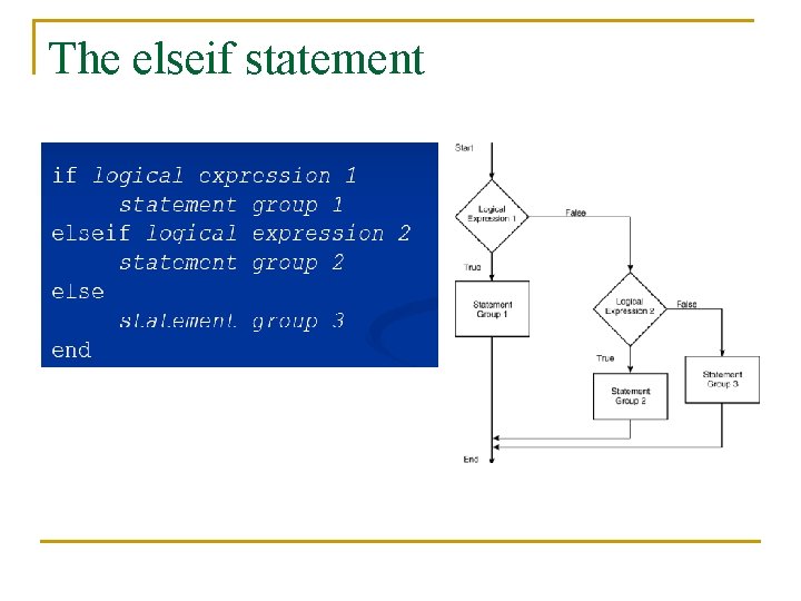 The elseif statement 