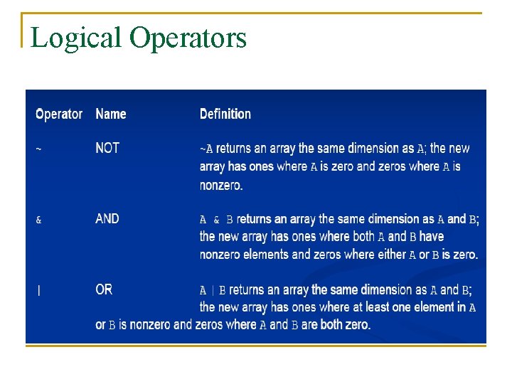 Logical Operators 