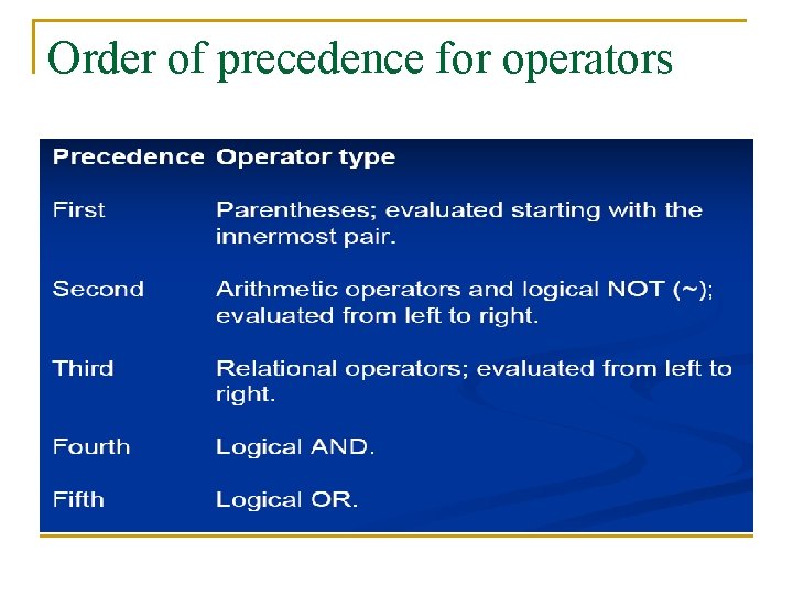 Order of precedence for operators 