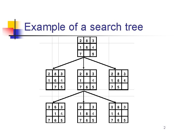 Example of a search tree 2 