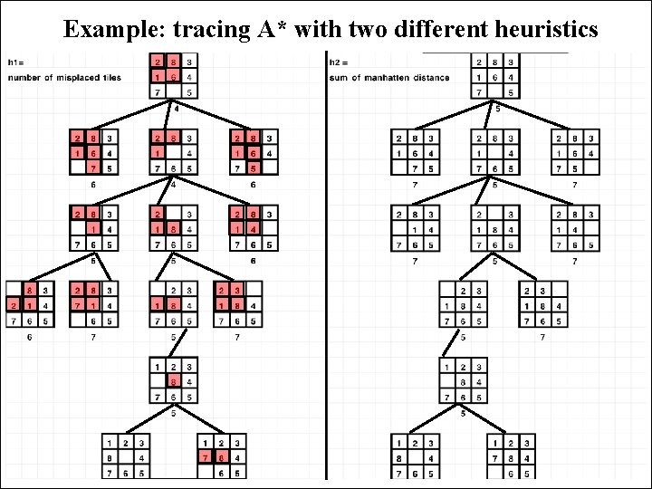 Example: tracing A* with two different heuristics 20 