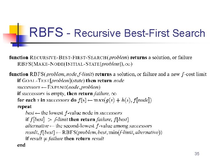 RBFS - Recursive Best-First Search 35 