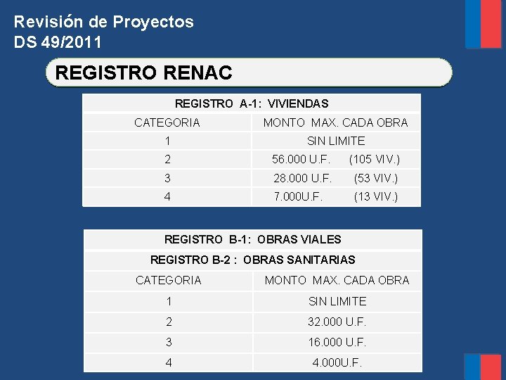 Revisión de Proyectos DS 49/2011 REGISTRO RENAC REGISTRO A-1: VIVIENDAS CATEGORIA MONTO MAX. CADA