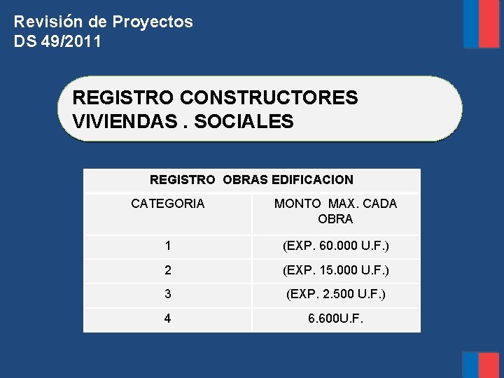 Revisión de Proyectos DS 49/2011 REGISTRO CONSTRUCTORES VIVIENDAS. SOCIALES REGISTRO OBRAS EDIFICACION CATEGORIA MONTO