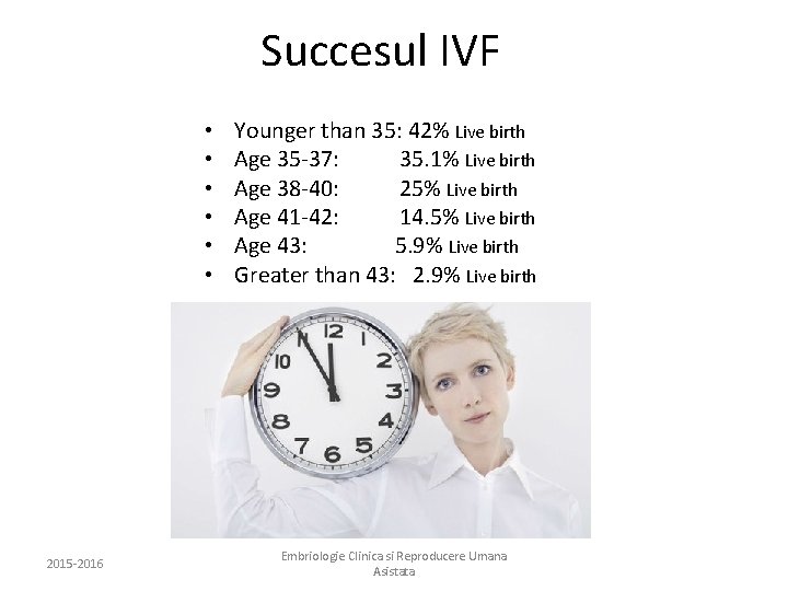 Succesul IVF • • • 2015 -2016 Younger than 35: 42% Live birth Age