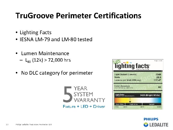 Tru. Groove Perimeter Certifications • Lighting Facts • IESNA LM-79 and LM-80 tested •