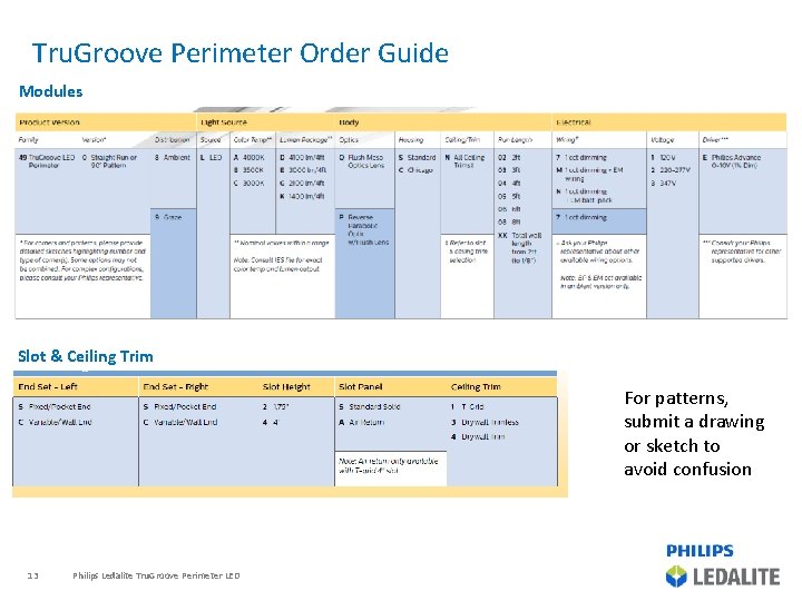 Tru. Groove Perimeter Order Guide Modules Slot & Ceiling Trim For patterns, submit a
