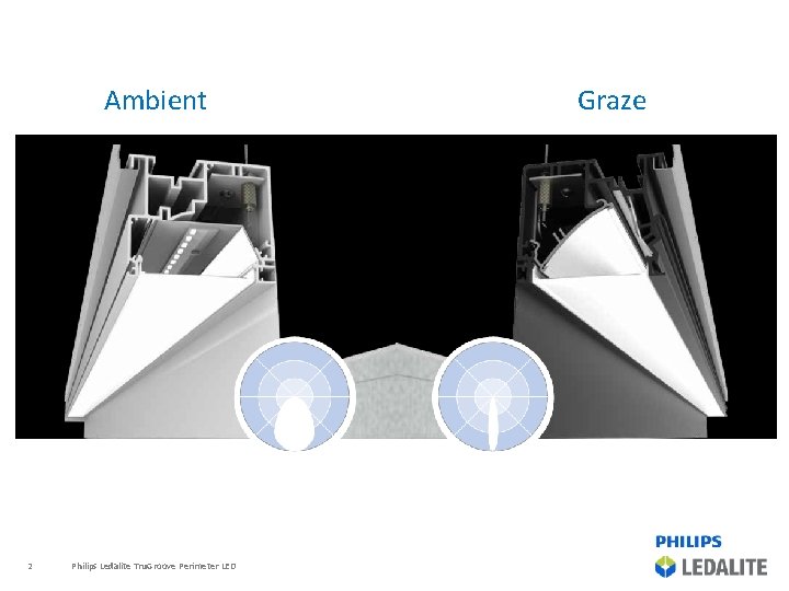 Ambient 2 Philips Ledalite Tru. Groove Perimeter LED Graze 