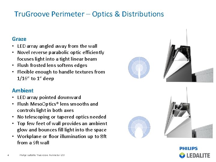 Tru. Groove Perimeter – Optics & Distributions Graze • LED array angled away from