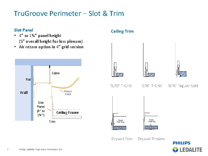Tru. Groove Perimeter – Slot & Trim Slot Panel • 4” or 1¾” panel
