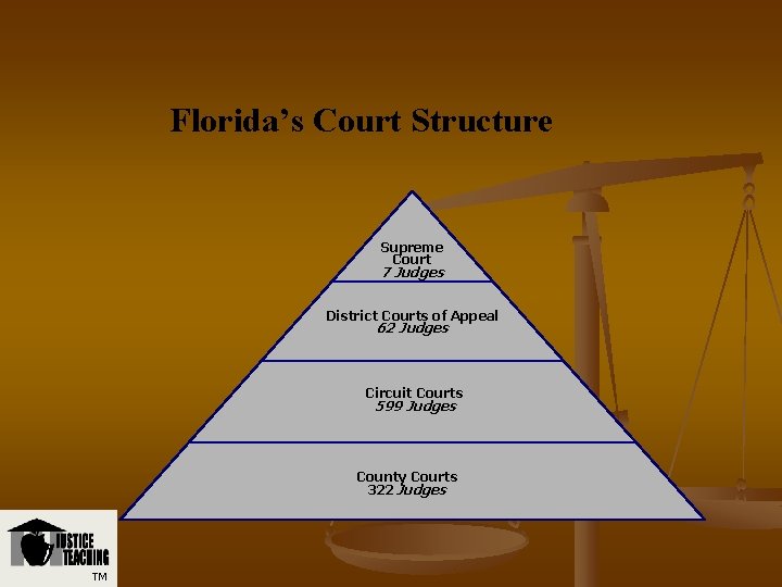 Florida’s Court Structure Supreme Court 7 Judges District Courts of Appeal 62 Judges Circuit