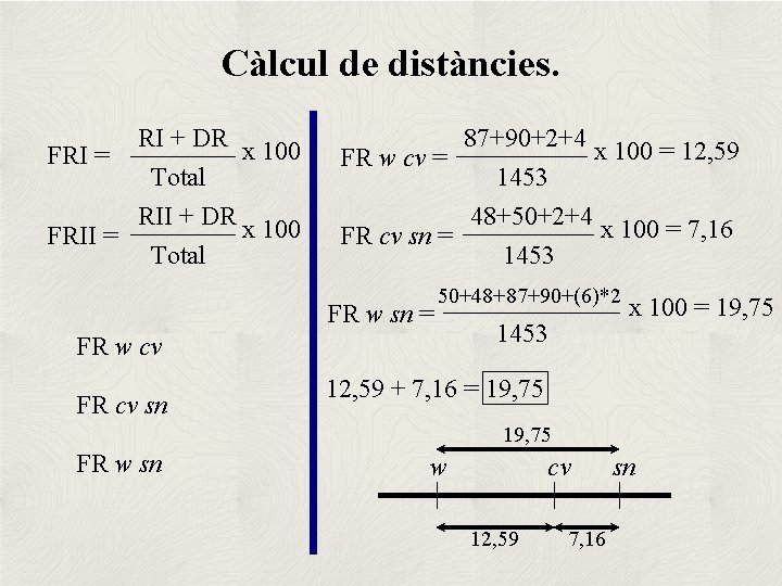 Càlcul de distàncies. RI + DR x 100 FRI = Total RII + DR