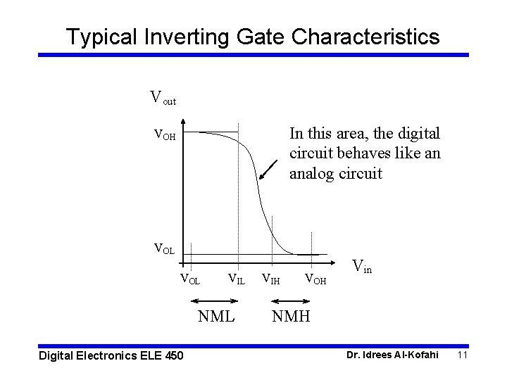 Typical Inverting Gate Characteristics Vout In this area, the digital circuit behaves like an