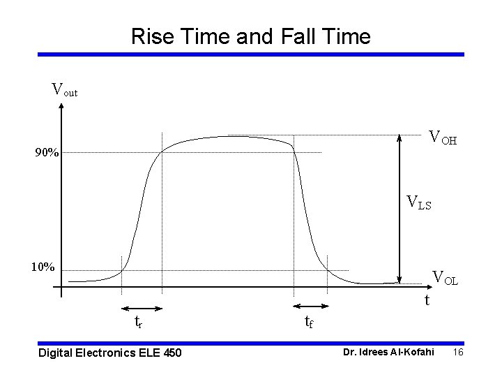 Rise Time and Fall Time Vout VOH 90% VLS 10% VOL t tr Digital